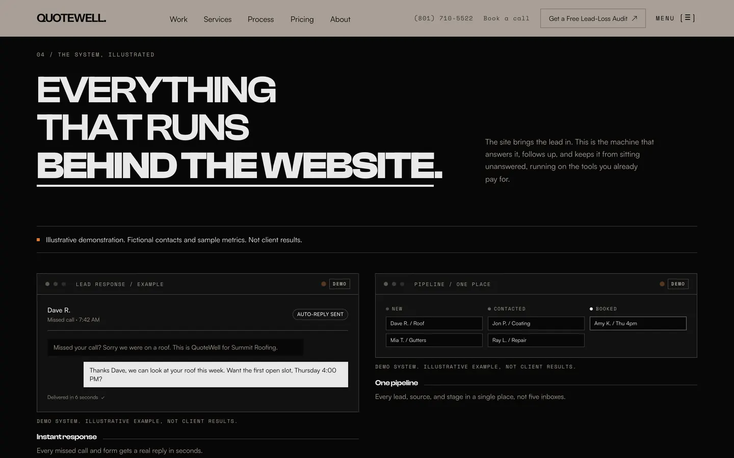 QuoteWell's site: Everything that runs behind the website, with an illustrated lead response, a missed call answered in six seconds, and one pipeline of new, contacted and booked leads, marked as a demonstration with fictional contacts.