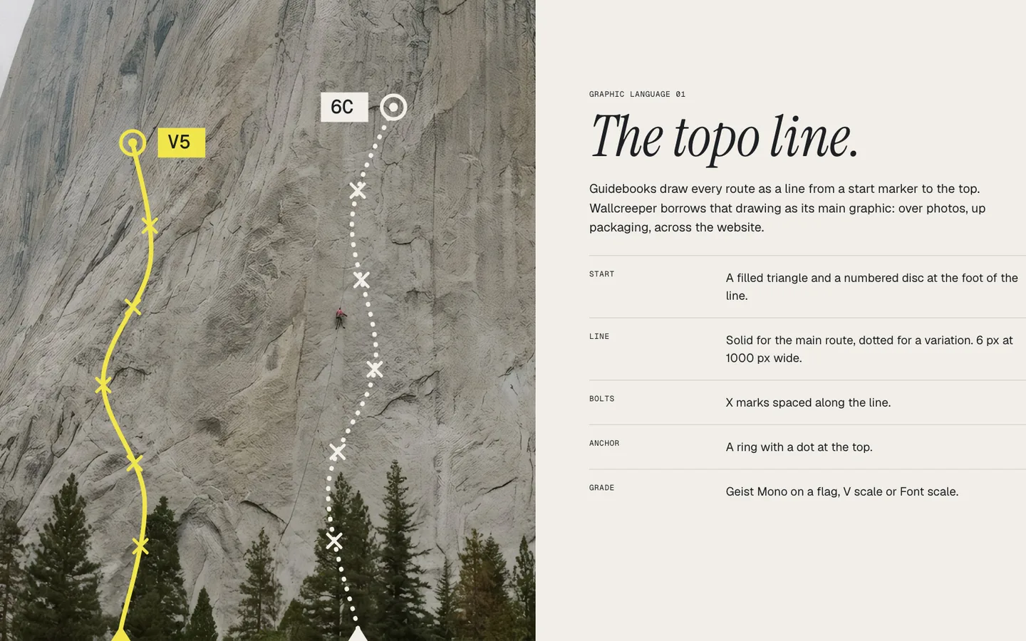 A guidelines page: a granite wall with two route lines, a start triangle, bolt marks, an anchor and a grade tag, beside rules for each part.